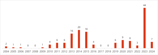 2025NMN热门品牌前十名单推荐，NMN发展状态解读
