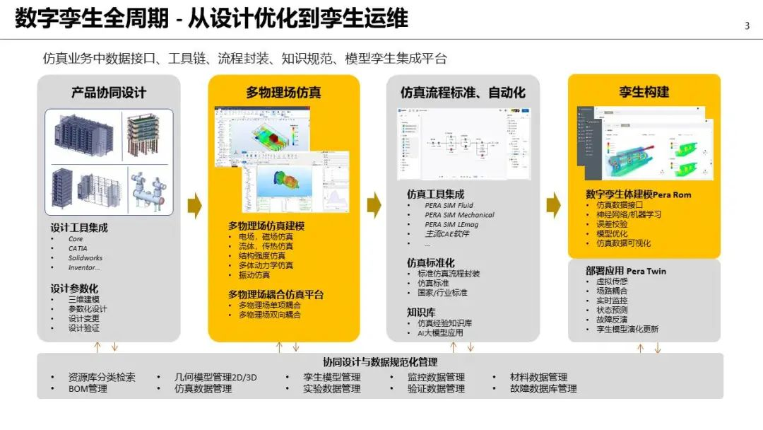安世亚太电力设备级数字孪生与AI虚拟传感解决方案
