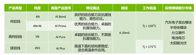 功率电子封装领域-贺利氏键合材料解决方案