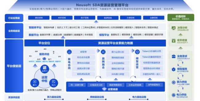 每一度电如何变成可计量的业务价值？东软Neusoft SDA给出答案